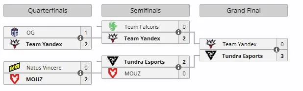 Плей-офф BLAST Slam V (liquipedia)