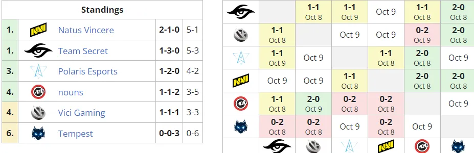 Liquipedia