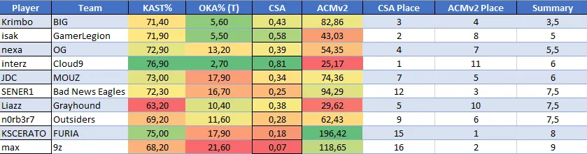 CSA