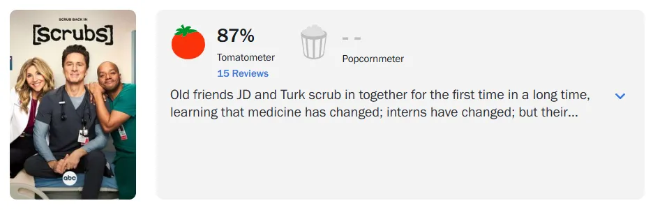 Отзывы о сериале с агрегатора Rotten Tomatoes