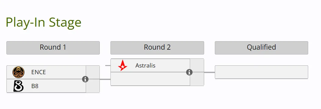 Сетка мини-турнира за 6 место BLAST.tv Austin Major 2025 European Qualifier