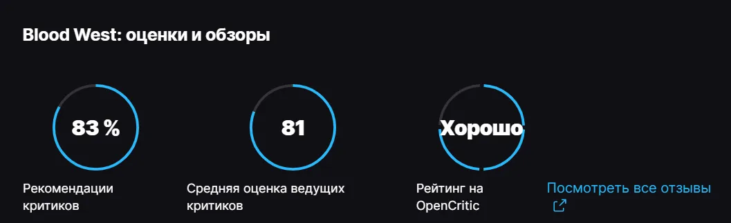 Оценки Blood West