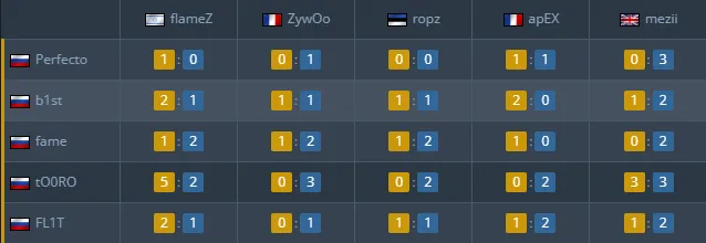 Статистика энтри-фрагов в матче Virtus.pro – Vitality