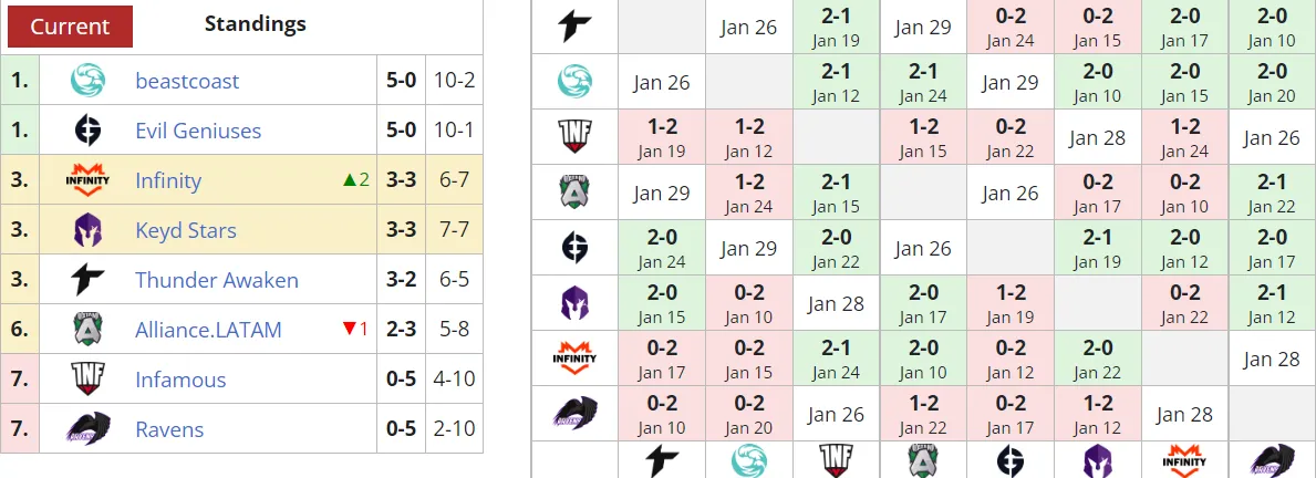 Liquipedia
