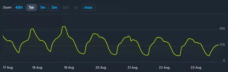 SteamDB