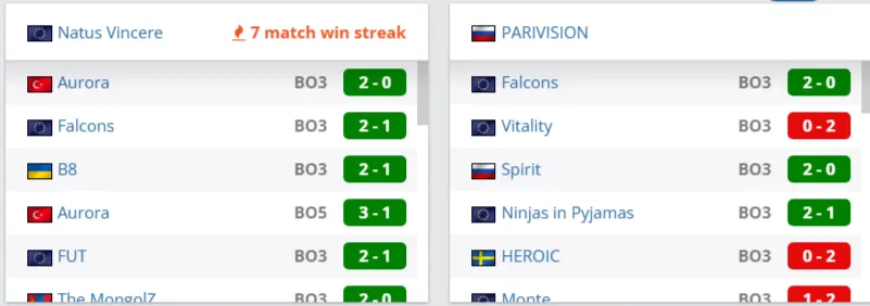 Винстрик Natus Vincere