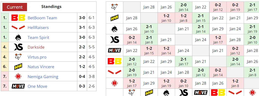 Liquipedia
