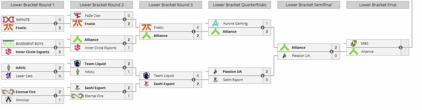 Нижняя сетка DraculaN Season 6 (liquipedia)