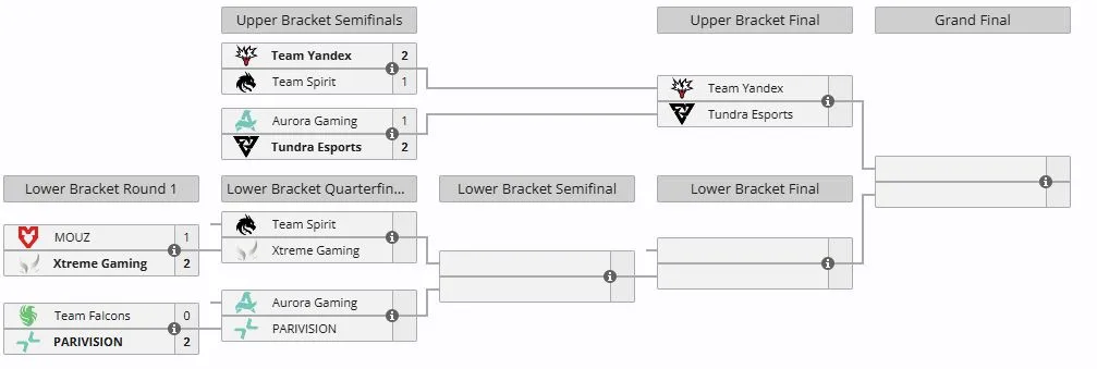 Плей-офф ESL One Birmingham 2026 (liquipedia)