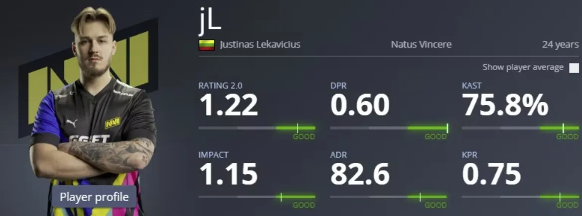 Рейтинг jL (HLTV)