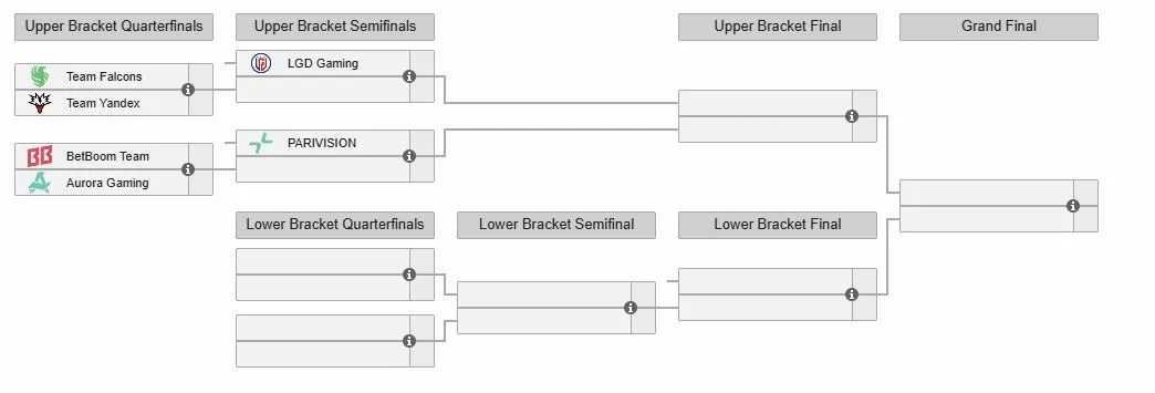Плей-офф BLAST Slam VII (liquipedia)