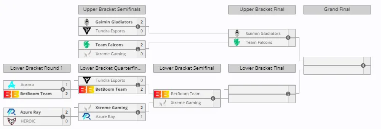 Плей-офф DreamLeague Season 23