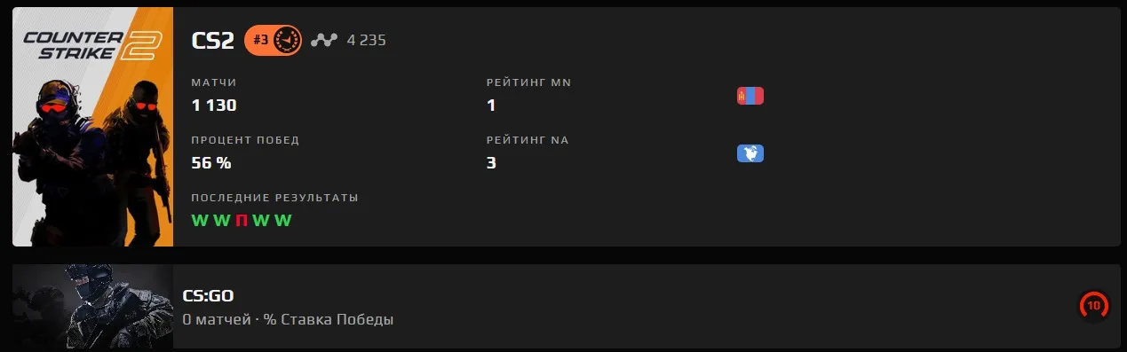 Достижения nocries на FACEIT
