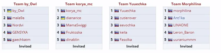 Участницы турнира BetBoom W Cup #2 (liquipedia)
