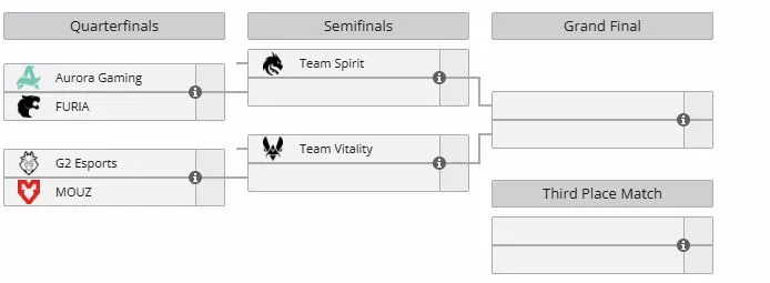 Плей-офф IEM Krakow 2026 (liquipedia)