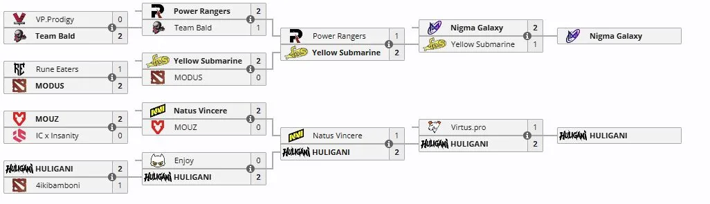 Нижняя сетка отбора к The International 2026 (15) (liquipedia)