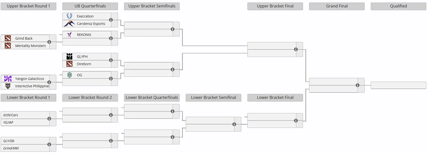 Сетка отбора The International 2026 для Юго-Восточной Азии (liquipedia)