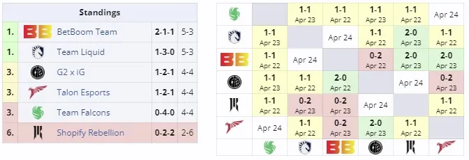 ESL One Birmingham 2024