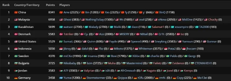 Esports Nations Cup 2026
