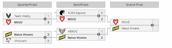Плей-офф IEM Rio 2024