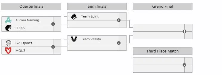 Плей-офф IEM Krakow 2026 (liquipedia)