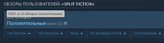 Split Fiction собрала «стопроцентные овации» в Steam