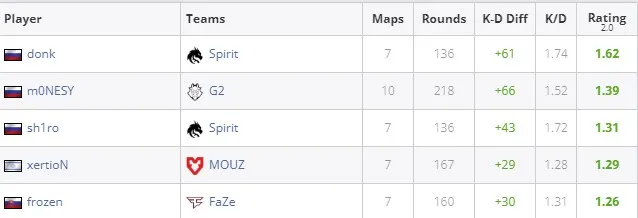 HLTV