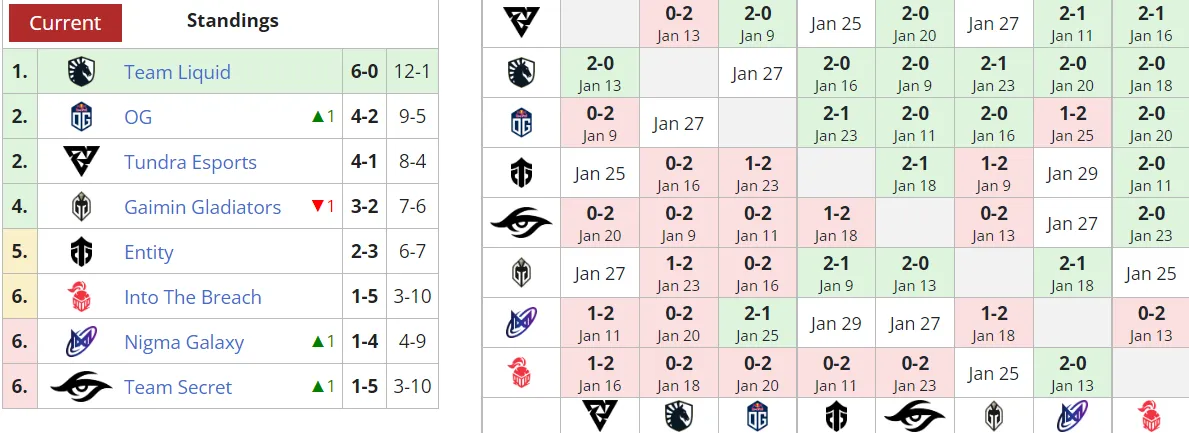 Liquipedia