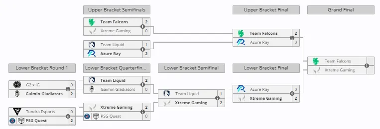 Плей-офф Elite League