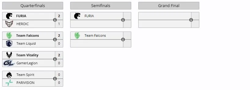 Плей-офф BLAST Bounty Winter 2026 (liquipedia)