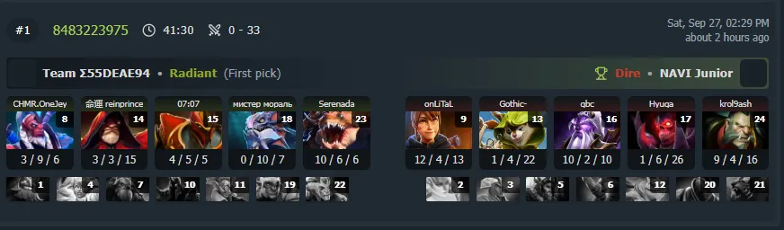 Результаты матча (Dotabuff)
