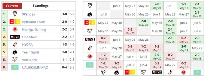 Liquipedia