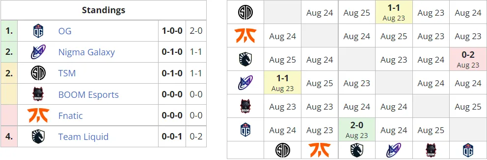 Liquipedia