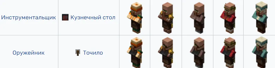 Профессии жителей
