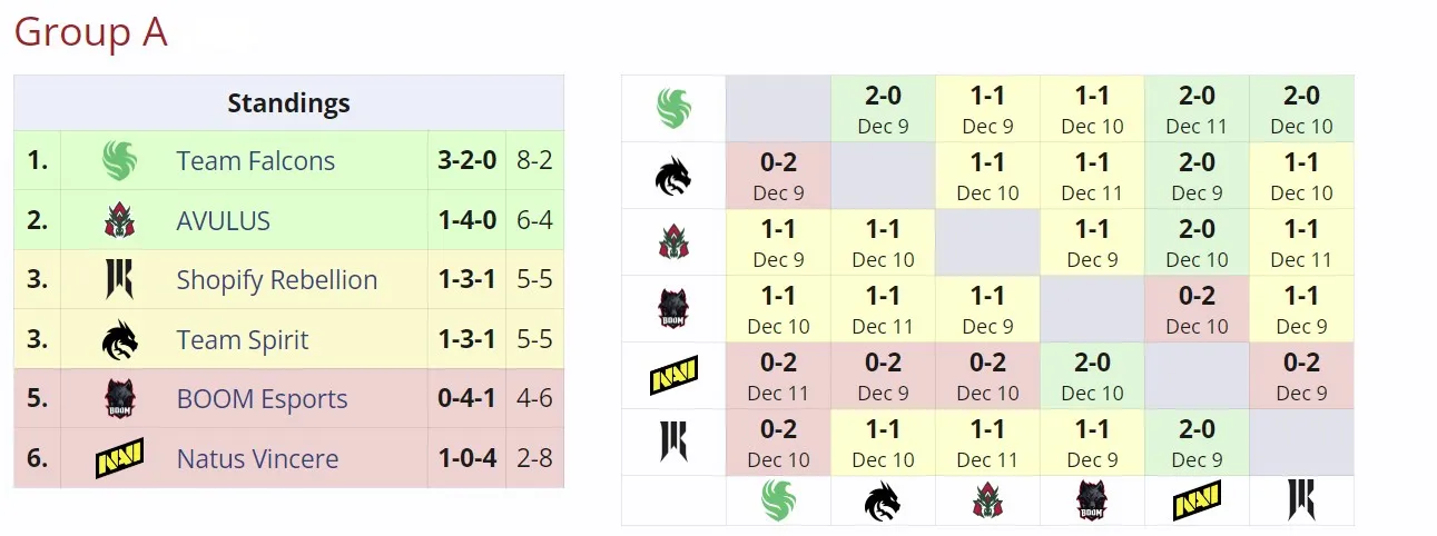 Группа А на ESL One Bangkok 2024