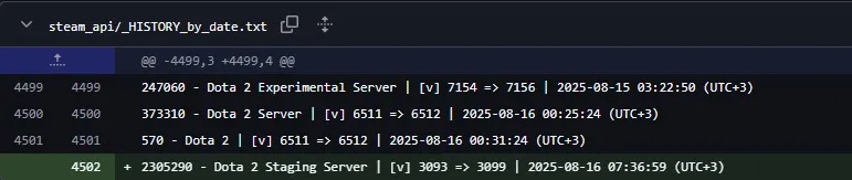 Изменения в Dota 2 (github)