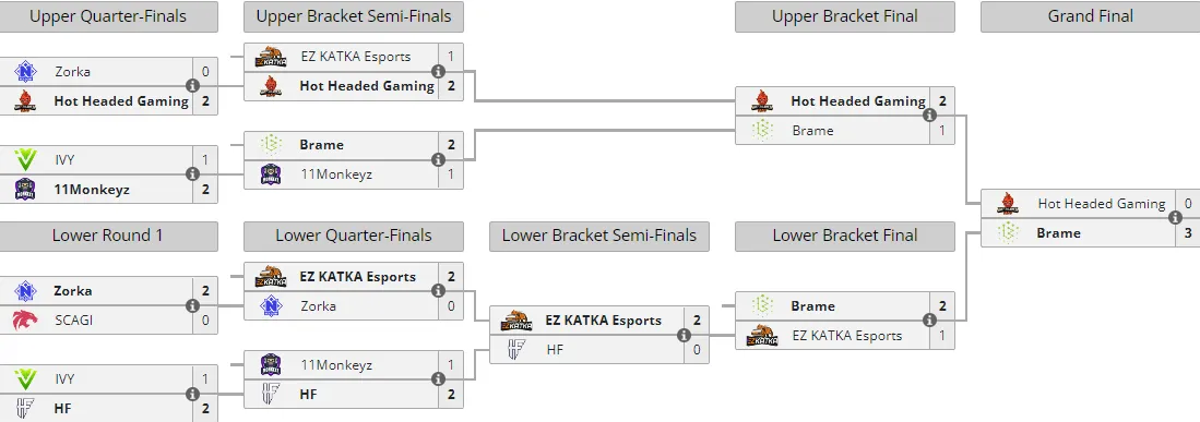 Liquipedia