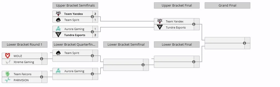 Плей-офф ESL One Birmingham 2026 (liquipedia)