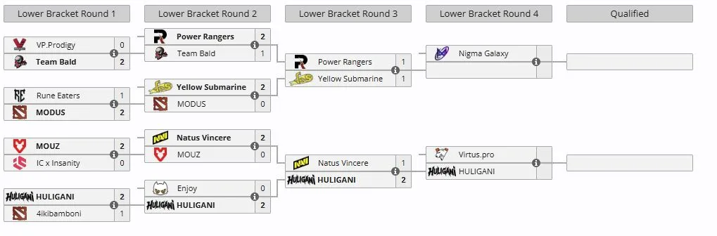 Нижняя сетка европейского отбора на The International 2026 (15) (liquipedia)