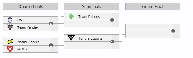 Плей-офф BLAST Slam V (liquipedia)