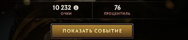 Достижения dyrachyo за The International в Dota 2