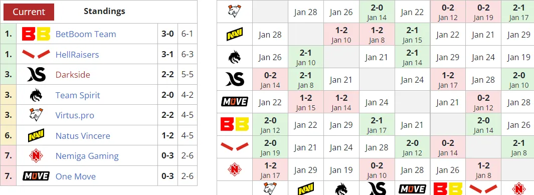 Liquipedia