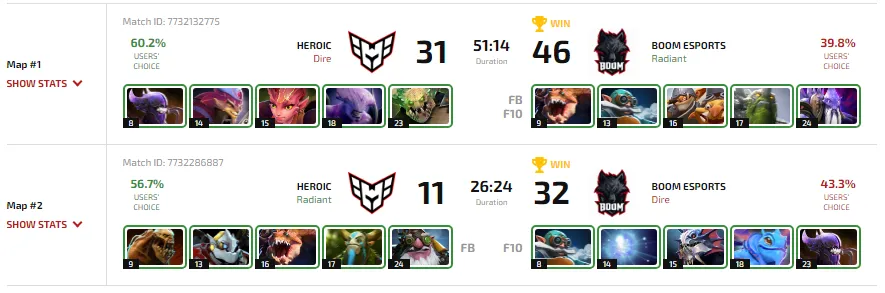Cтатистика матча HEROIC против BOOM