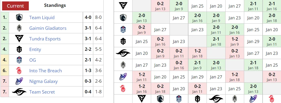 Liquipedia