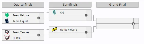 Плей-офф BLAST Slam VI (liquipedia)