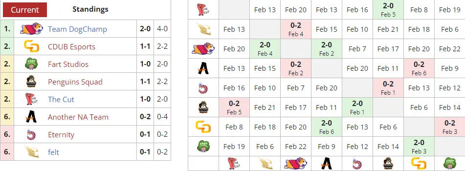 Liquipedia