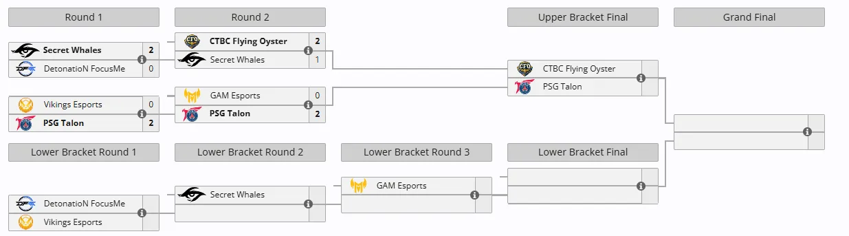 Плей-офф LCP 2025 Season Finals