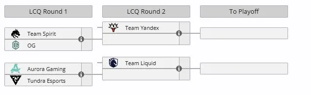 Last Chance Qualifier на BLAST Slam VII (liquipedia)