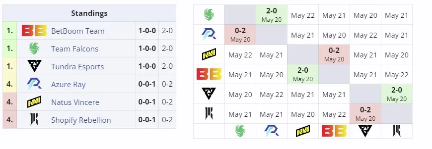 DreamLeague Season 23