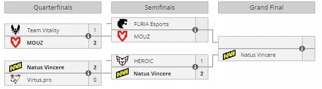 Плей-офф IEM Rio 2024